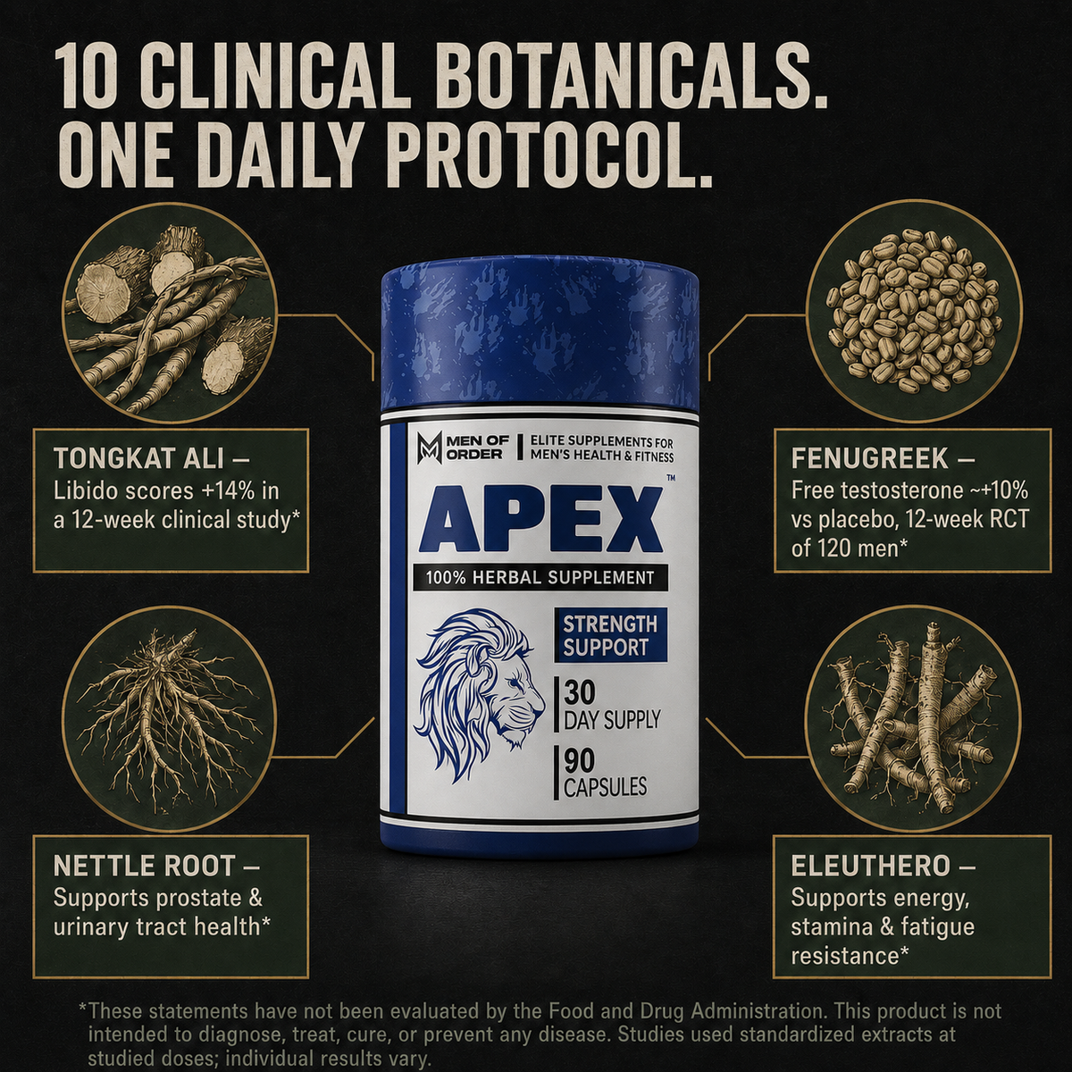 APEX testosterone supplement key ingredients: Tongkat Ali shown to improve libido scores 14% in a 12-week clinical study, fenugreek extract that raised free testosterone ~10% vs placebo in a 120-man RCT, plus nettle root for prostate health and eleuthero for energy and stamina. — image 7