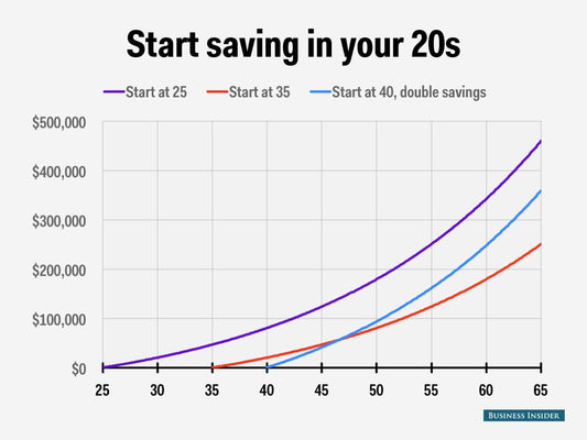 How to Invest in Dividend Stocks