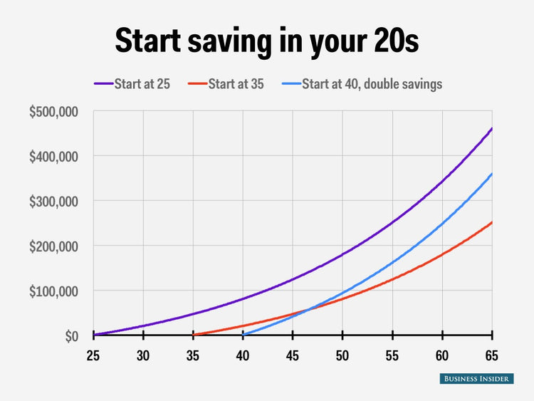 How to Invest in Dividend Stocks