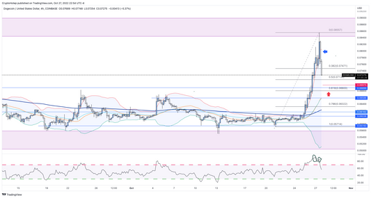 $DOGE 🐕 | Time For A Breather?