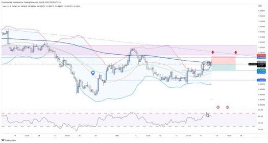 $EURUSD | Quick 150-275 PIPS?