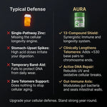 Aura immune defense comparison