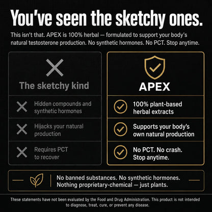 Comparison infographic titled "You've seen the sketchy ones." Left column lists typical sketchy testosterone pills: hidden compounds, synthetic hormones, and PCT required. Right column shows APEX: 100% plant-based herbal extracts that support the body's natural testosterone production, with no PCT, no crash, and safe to stop anytime. No banned substances or synthetic hormones.