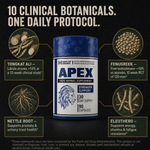 APEX testosterone supplement key ingredients: Tongkat Ali shown to improve libido scores 14% in a 12-week clinical study, fenugreek extract that raised free testosterone ~10% vs placebo in a 120-man RCT, plus nettle root for prostate health and eleuthero for energy and stamina. — thumbnail 7