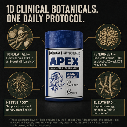 APEX testosterone supplement key ingredients: Tongkat Ali shown to improve libido scores 14% in a 12-week clinical study, fenugreek extract that raised free testosterone ~10% vs placebo in a 120-man RCT, plus nettle root for prostate health and eleuthero for energy and stamina.
