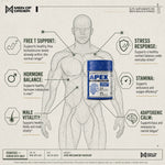 How APEX testosterone supplement works: a botanical formula that supports healthy free testosterone levels, hormone balance, male vitality and libido, cortisol balance under stress, endurance and oxygen efficiency, and focus under mental fatigue. — thumbnail 6