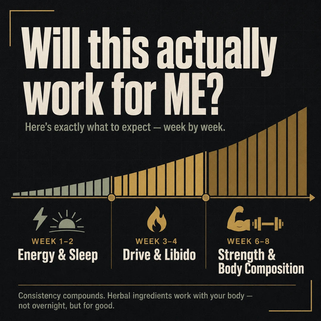 APEX testosterone supplement results timeline: what to expect week by week — deep sleep and all-day energy in weeks 1–2, renewed drive and libido in weeks 3–4, and strength with visible body change by weeks 6–8.