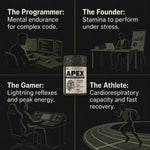Who APEX testosterone supplement is for: programmers needing mental endurance for complex code, founders needing stamina to perform under stress, gamers wanting sharp energy and reflexes, and athletes wanting cardiorespiratory capacity and fast recovery. — thumbnail 8
