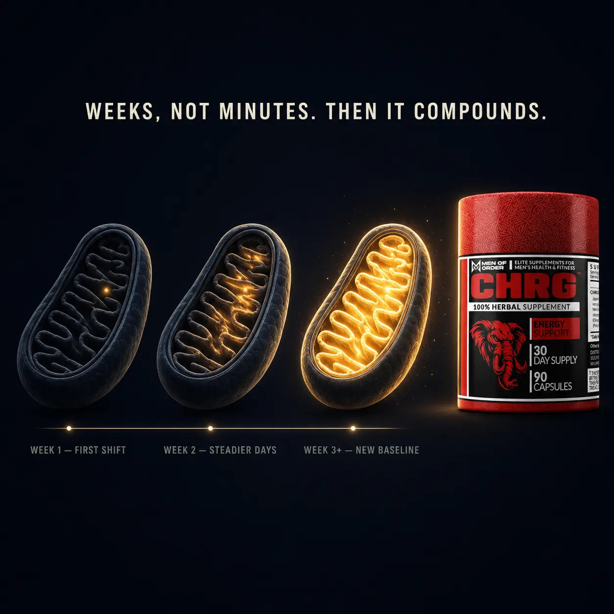 CHRG energy timeline: Week 1 first shift, Week 2 steadier days, Week 3+ new baseline — how this caffeine-free supplement builds energy gradually with no tolerance and no crash.