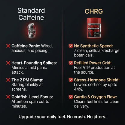chrg energy support caffeine comparison