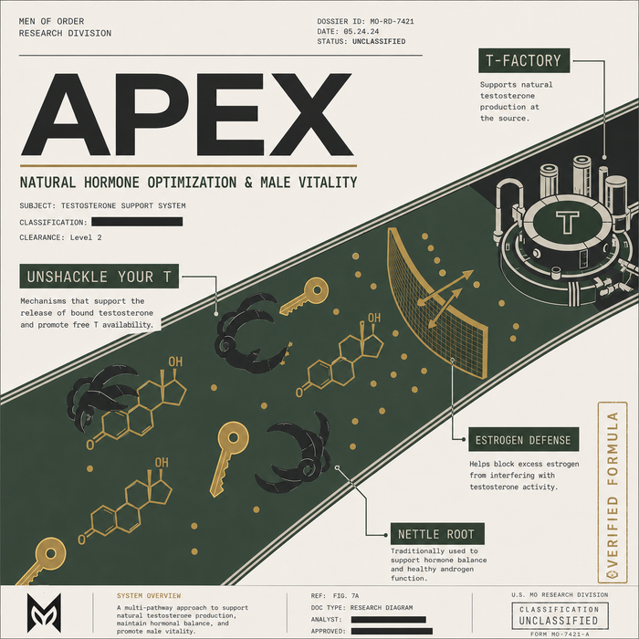 APEX — Male ViTALITY