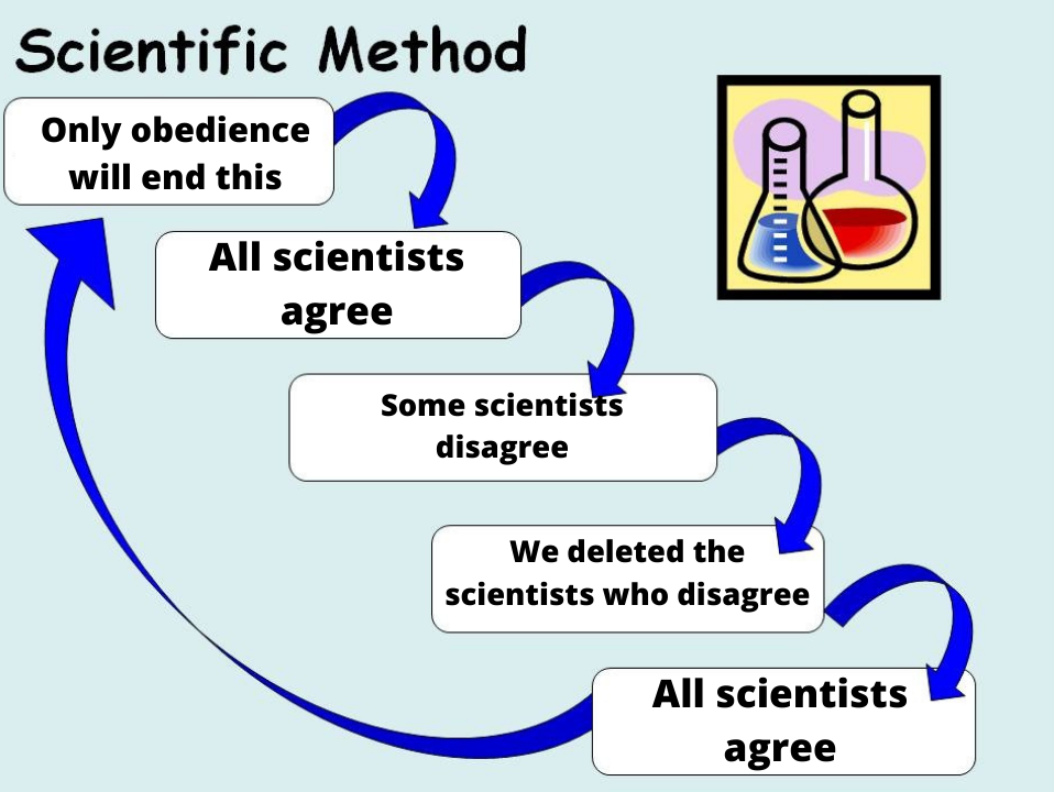 Scientific Method
Spotify
Joe Rogan
Neil Young
Joni Mitchell