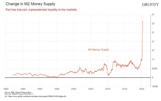 Money supply
Insulation